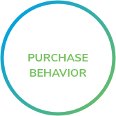 Purchase behavior vector