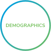 Demographics vector